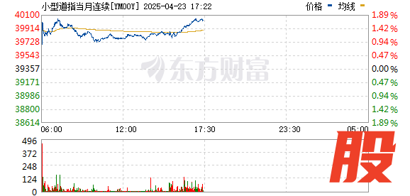 满瑞网 美股三大股指期货涨幅扩大