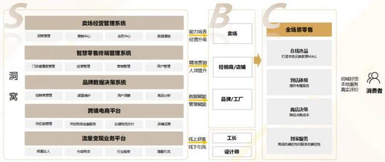 华泰优配 掌舵人被留置，净利润连续3年下滑，“百亿家居巨头”居然智家阴霾重重