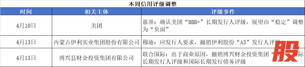 评级变动.png